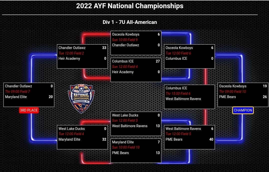 Northern Virginia American Youth Football Conference