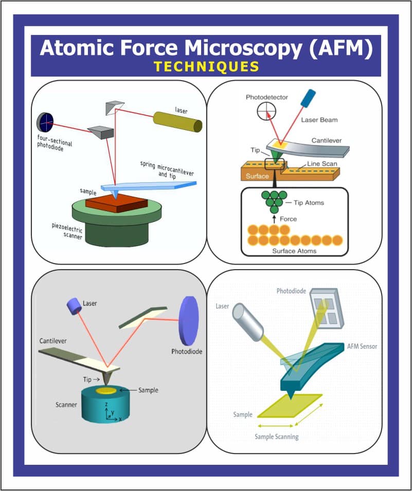 #afm #atomic #atomicstructure... - Chemistry Applications