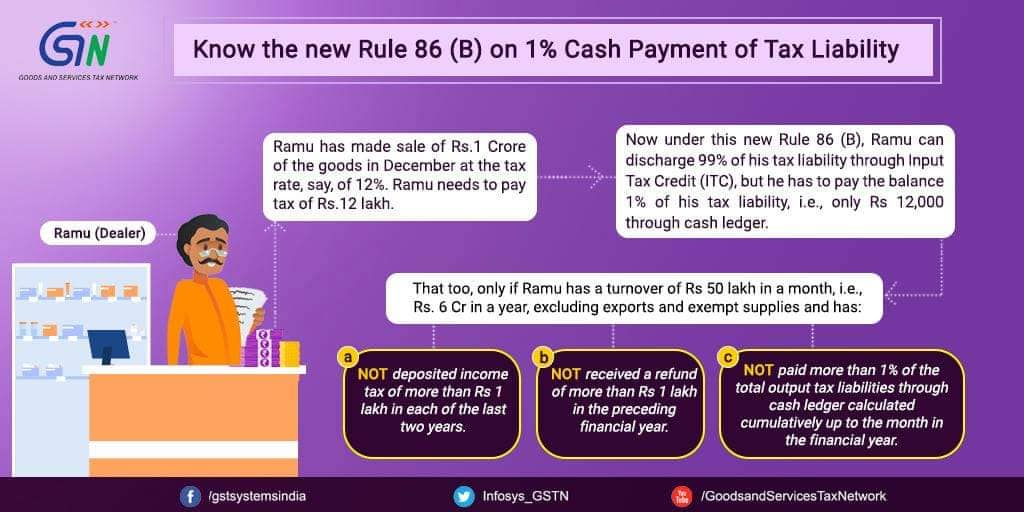 Easy Accounting - Let’s understand new Rule 86 (B) on 1%...