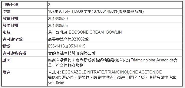 台南藥師分享讚 產品回收易可舒乳膏ecosone Cream Bowlin Https Goo Gl Oycvjm Facebook