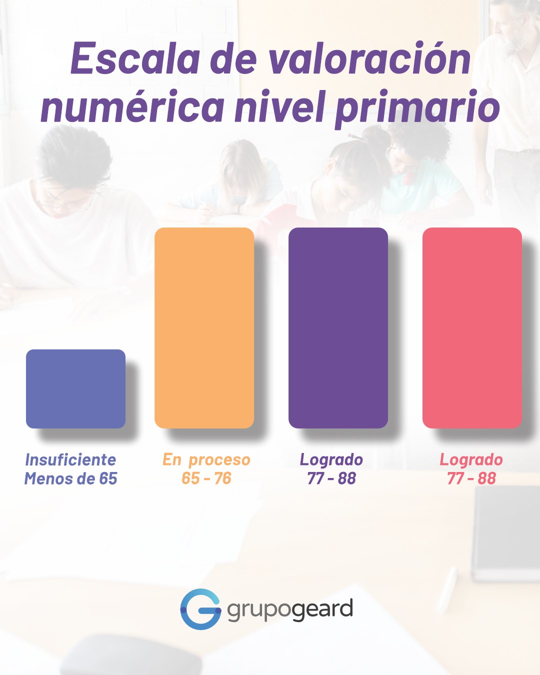 Grupo Geard RD | Santo Domingo
