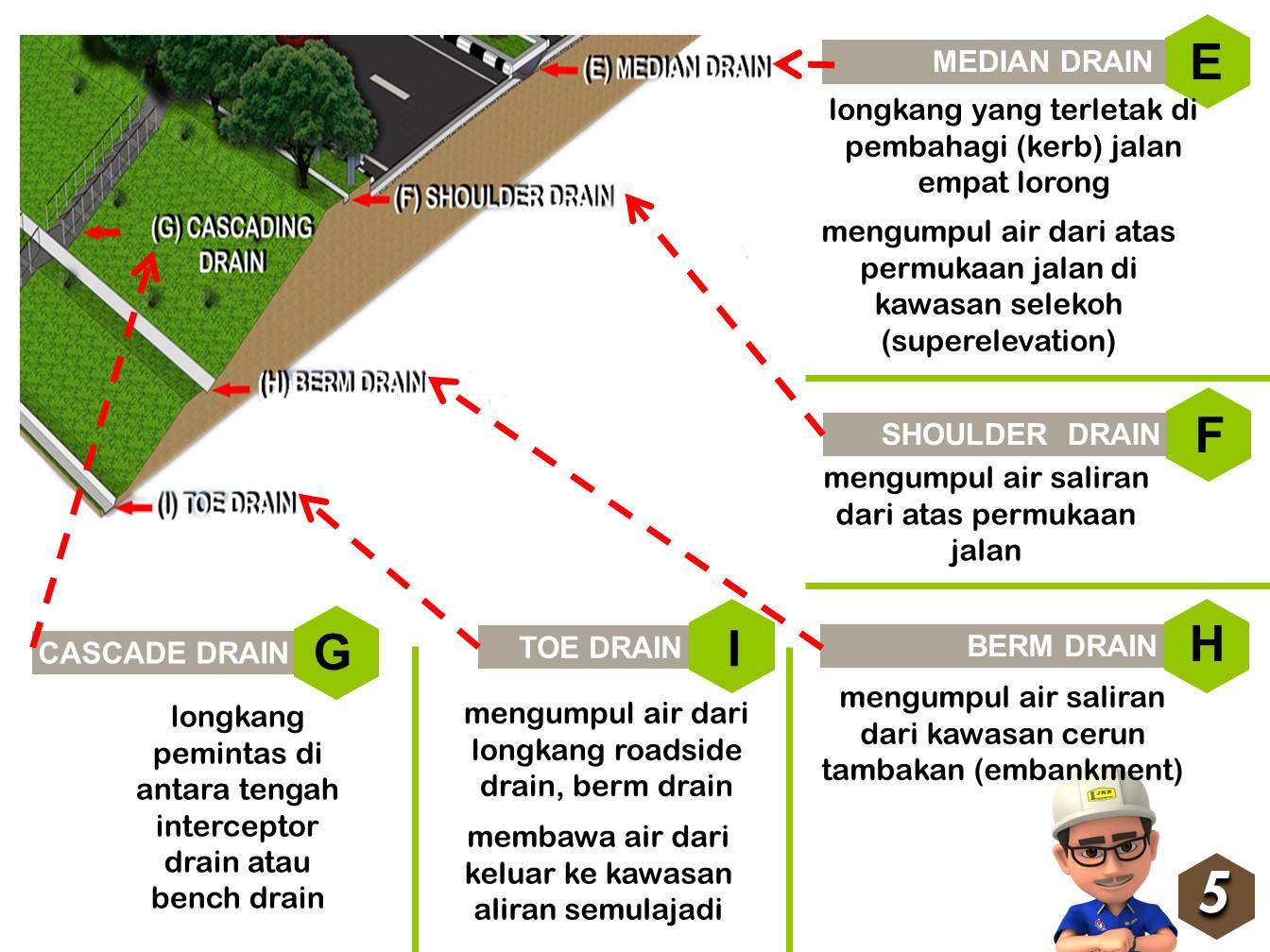 Kenali sistem perparitan jalan - Blog Jalan Raya Malaysia | Facebook