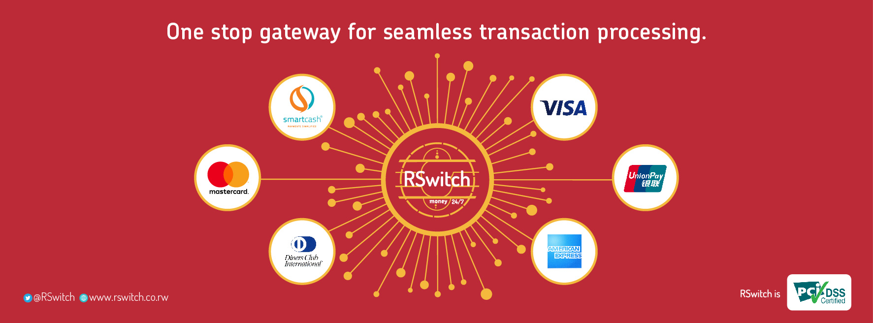 RSwitch Ltd | Kigali