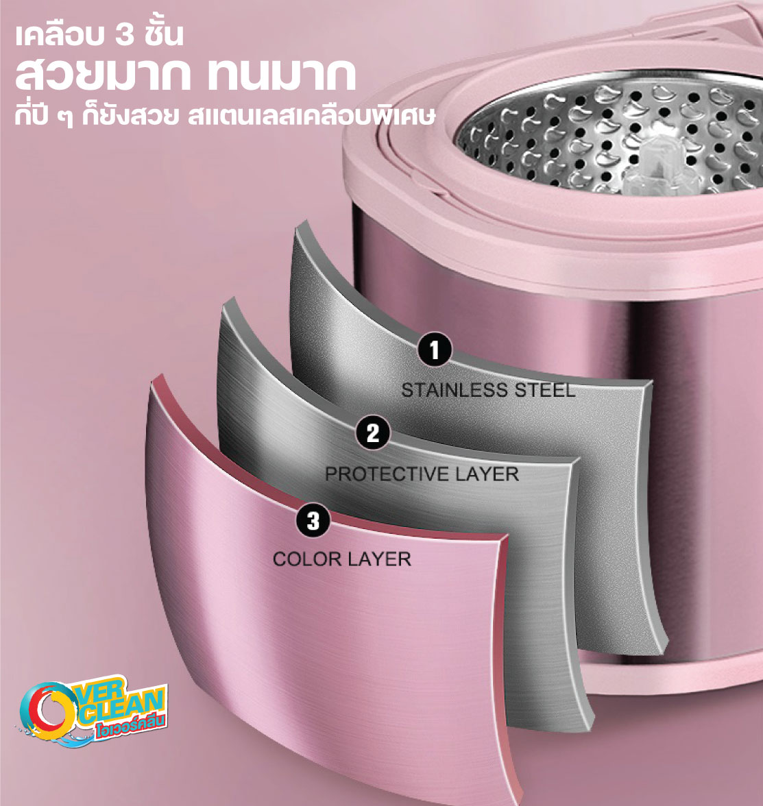 Overclean - OVERCLEAN โอเวอร์คลีน® 💦ม็อบถูพื้นสแตนเลสแท้...