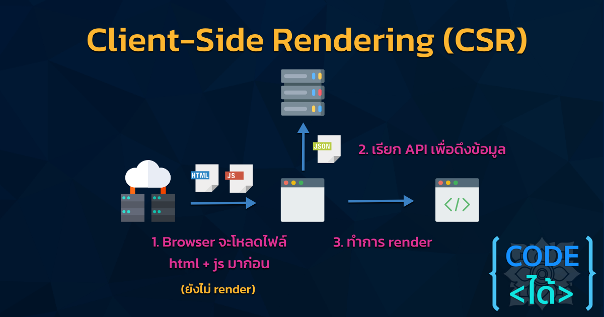 CODE - เริ่มด้วย CSR (Client-Side Rendering) สำหรับคนที่ใช้ library ...
