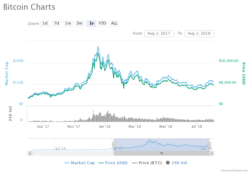 BTCF