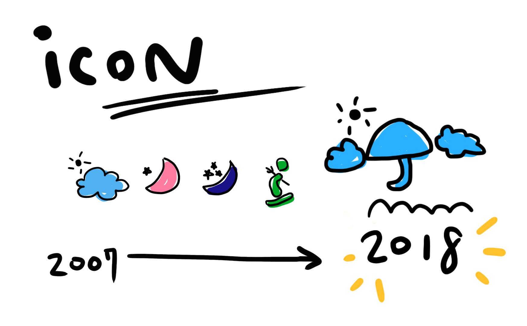 愛康 ICON - 大家好，我是冰冰 今天要與大家分享一個好消息 那就是 ─ 我們即將要推出新品了！