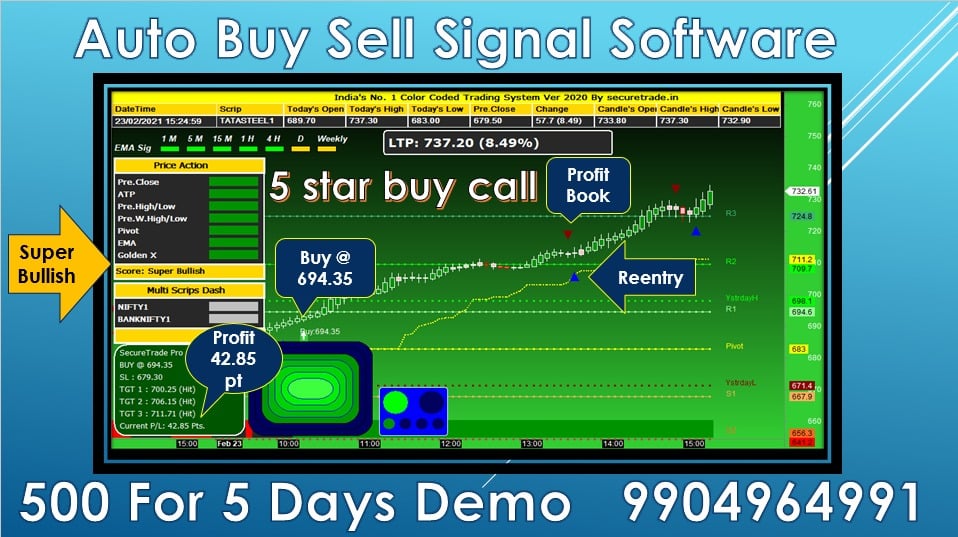 New Updated Color... - Securetrade Buy Sell Signal Software | Facebook