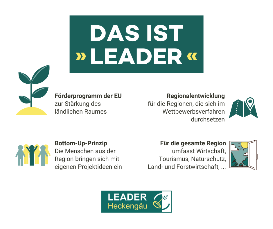 LEADER ist das Förderprogramm der EU,... - Leader Heckengäu