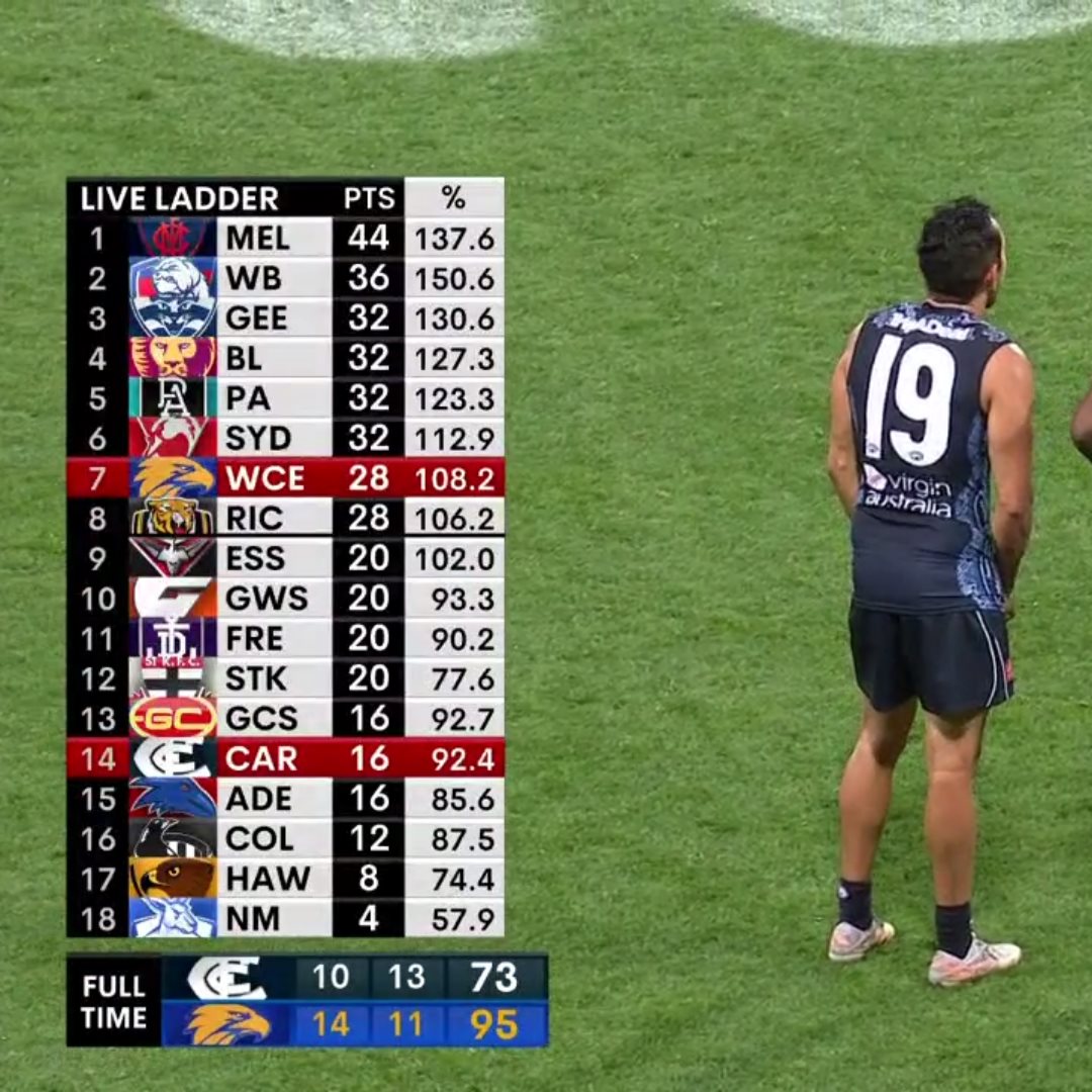 7AFL - The Blues go further down the ladder. 📉 | Facebook