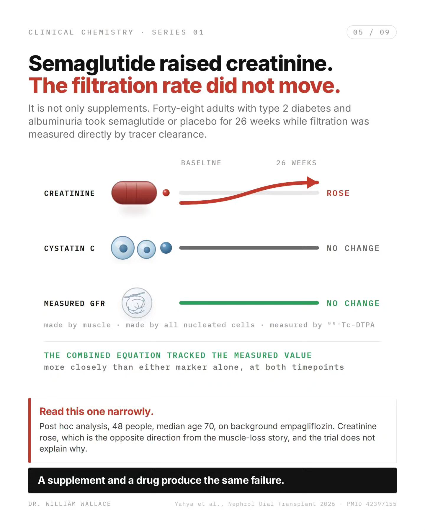 semaglutide creatinine KIReports on X: 