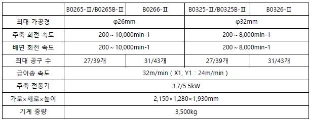 #B0265/ #B0266 / #B0325 / #BO326-Ⅱ 다양한 가공 변화와 풍부한 옵션으로 복잡한 형상의 워크도 다종다량 ...