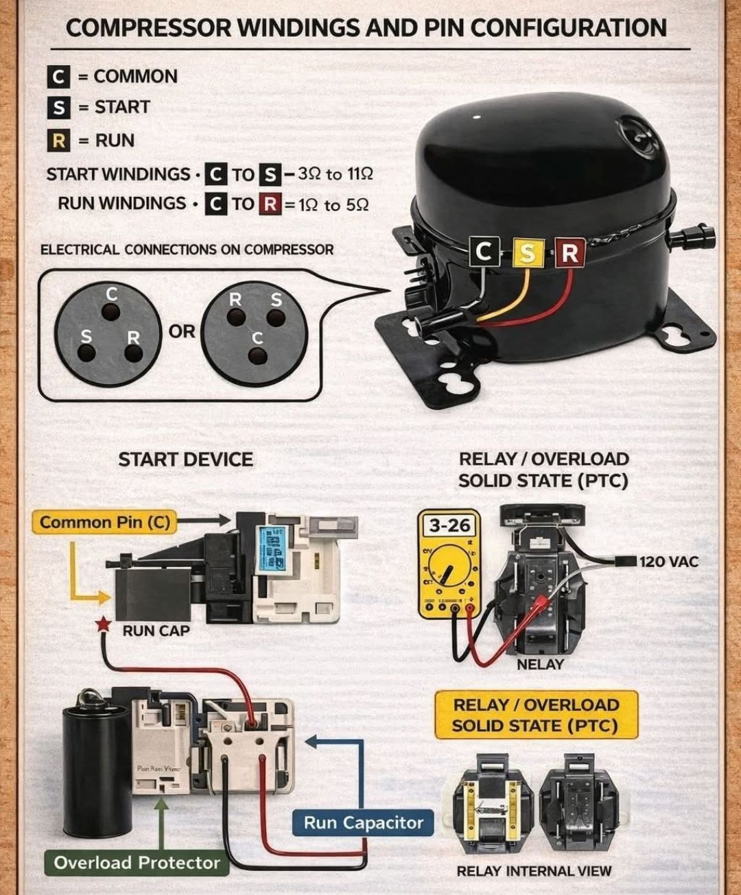 ELECTRICAL & ELECTRONICS ENGINEERING | The image shows the compressor ...