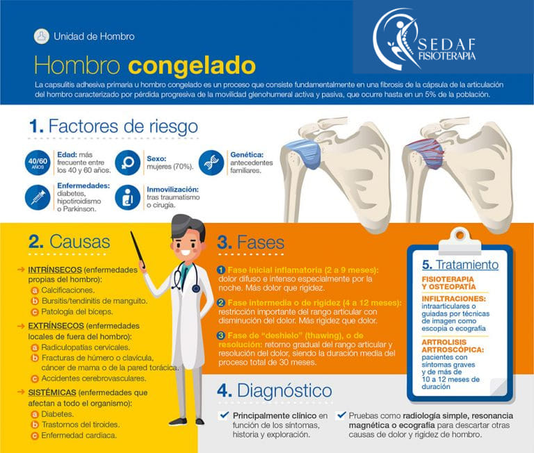 ¿Sabias que existe... - SEDAF Fisioterapia Pinotepa Nacional