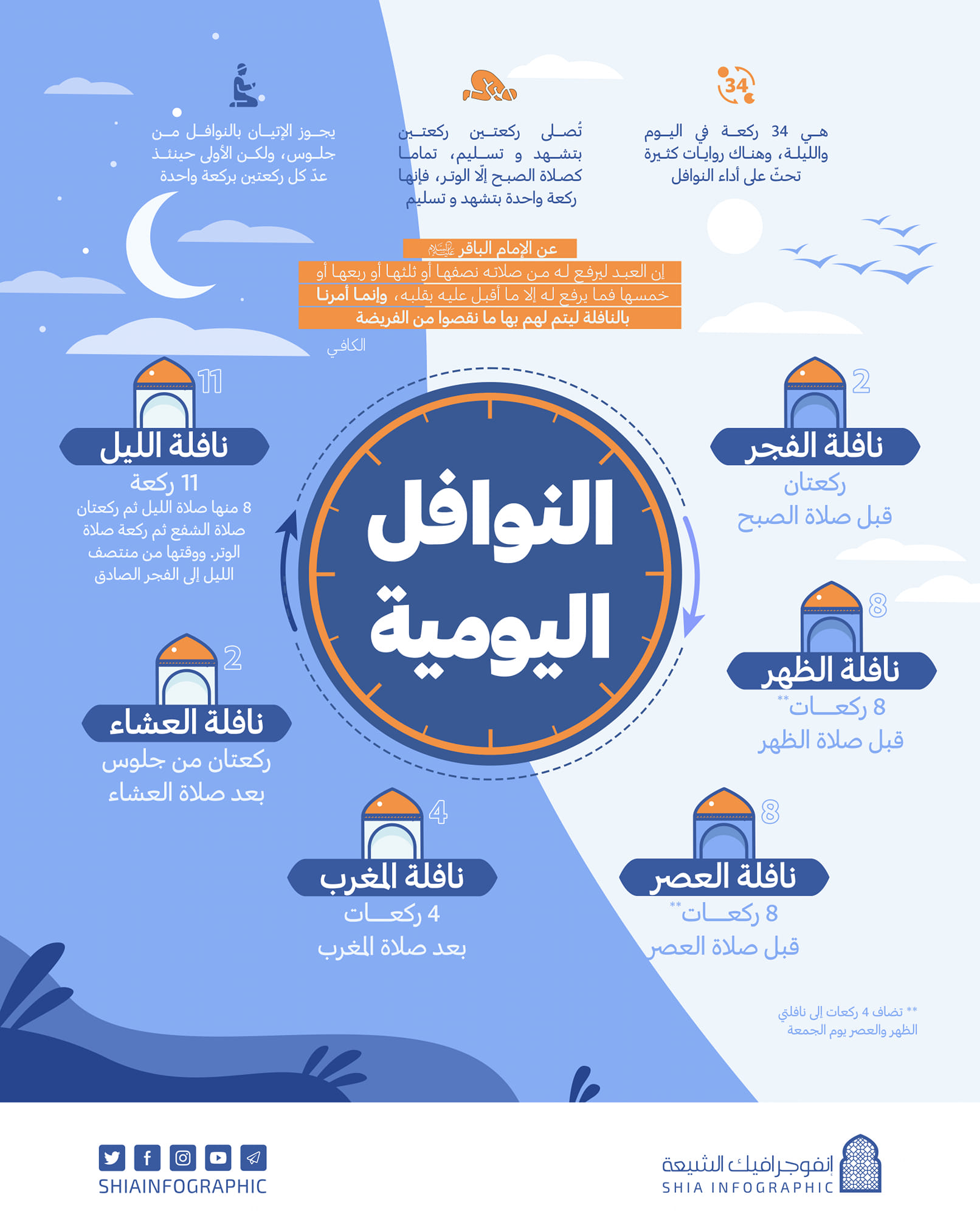 إنفوجرافيك الشيعة النوافل اليومية الشيعة شيعة انفوجرافيك صلاة الصلاة نوافل نافلة الصبح الفجر الظهر العصر المغرب العشاء Facebook