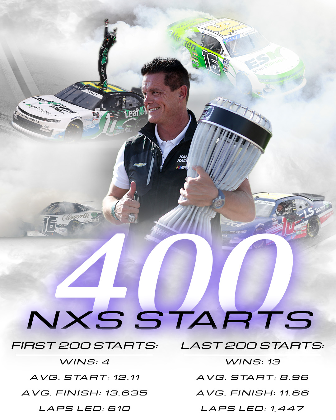 Kaulig Racing - 400 NASCAR Xfinity Series starts in the... | Facebook