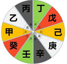 五行峰 - 很久没有在這裡分析八字了，今天我就跟大家説說，關於我們的八字裡的天干，如果有合是要怎樣看，很多同學都想知道！ 首先天干有五合，甲己 ...