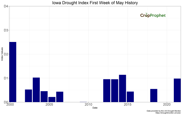 CropProphet - Quantifying the Impact of Weather on Grains