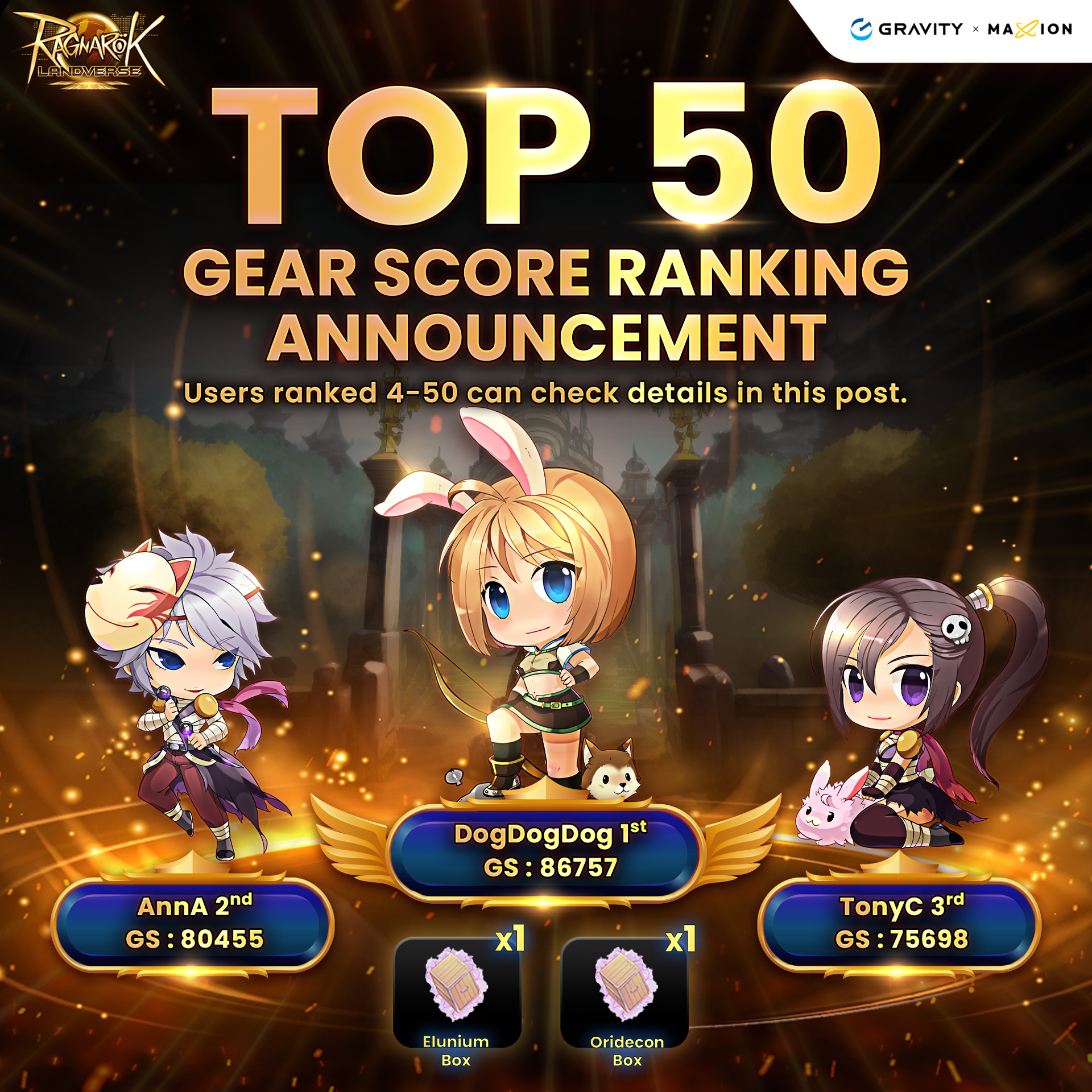 Top 50 Gear Score Rankings... - Ragnarok Online Landverse