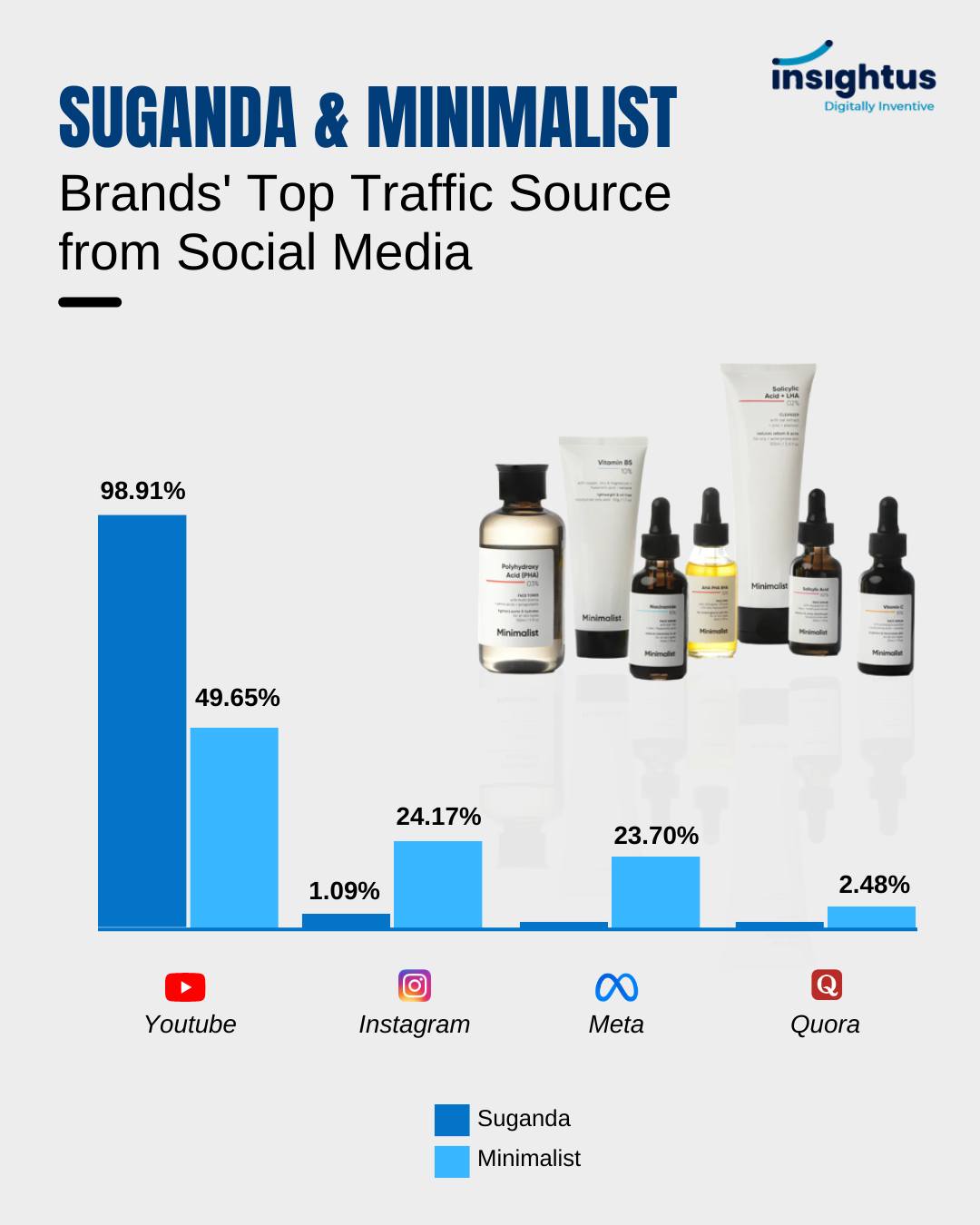 Did you know that in 2023, 💹 81% of... - Insightus HR Tech | Facebook