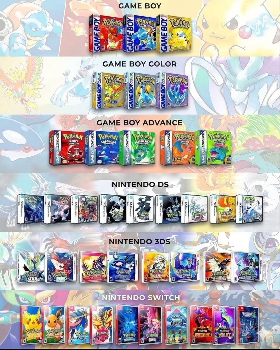 Gen 1 in 1996 through a speculative Gen 10 in 2027 Gen 1 (1996