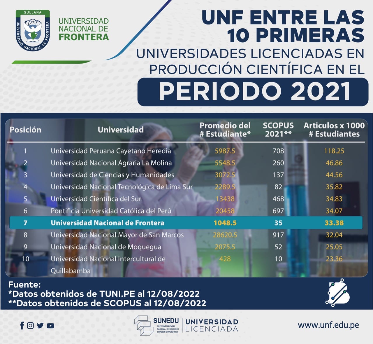 Universidad Nacional de Frontera - UNF sube al puesto 7 en el ranking ...
