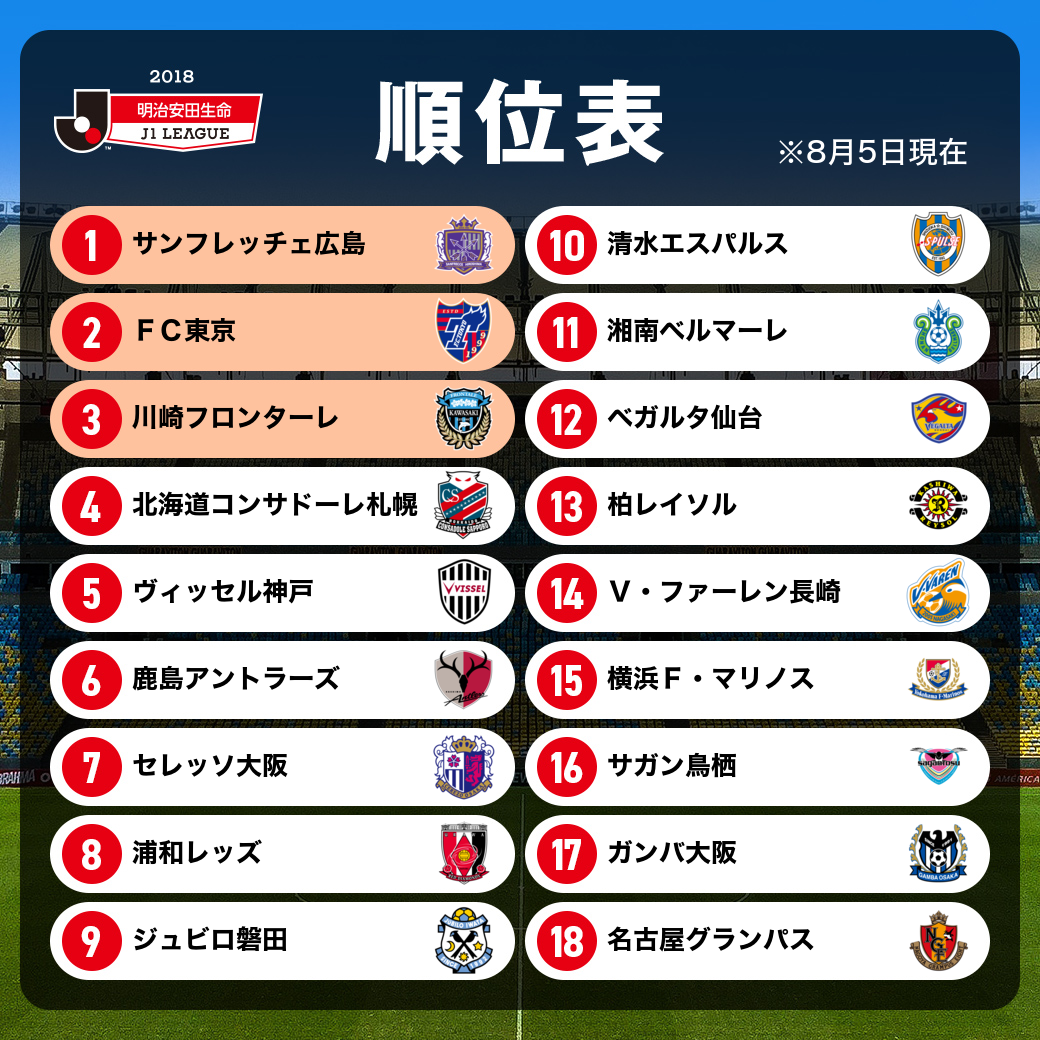 j リーグ 速報 順位