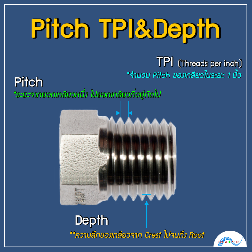 Pressure Piping - Piping thread connection จะอ้างอิงถึง...