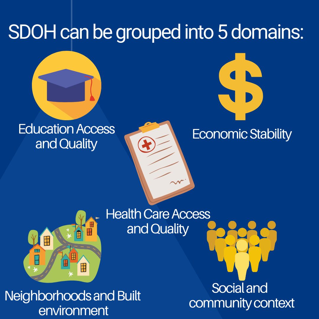 How... - Homeless Outreach Program Integrated Care System