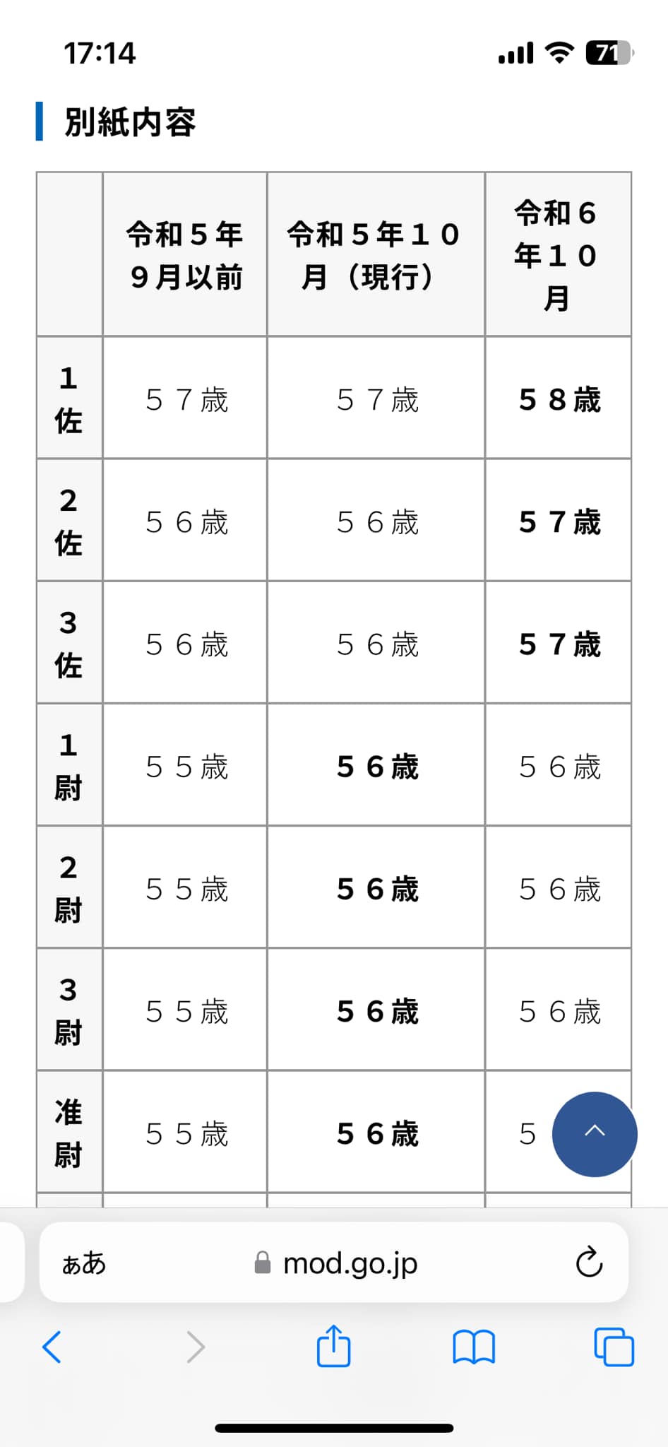自衛 官 定年 延長