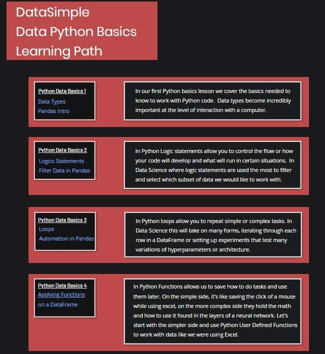 Alpha Analyst - Python Basic Learning Path #dataanalytics...