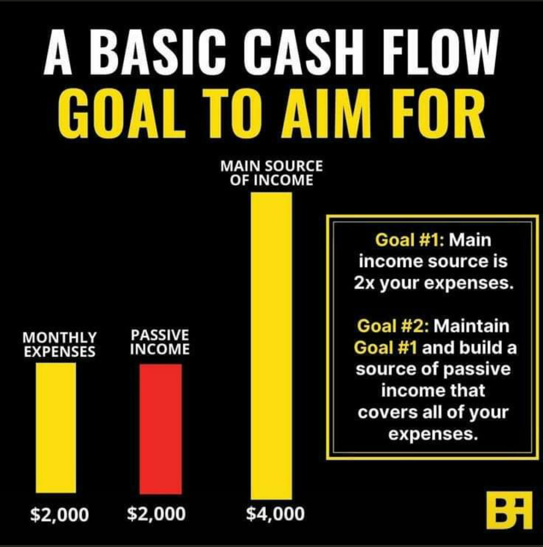 Ssalongo Ssali - THE CASHFLOW FORMULA (At what level are you?) First ...