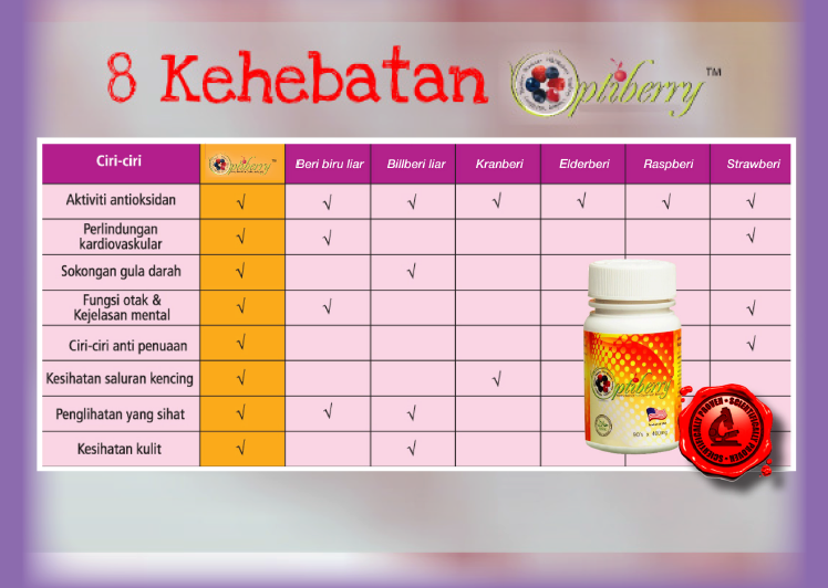 Optiberry merupakan sejenis... - The Best Berry365&Saffron