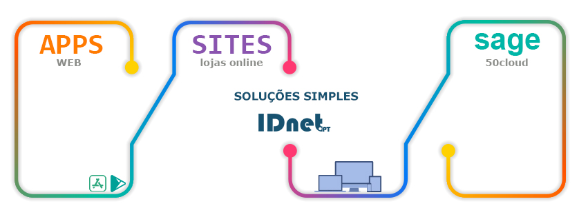 IDnet - Informática