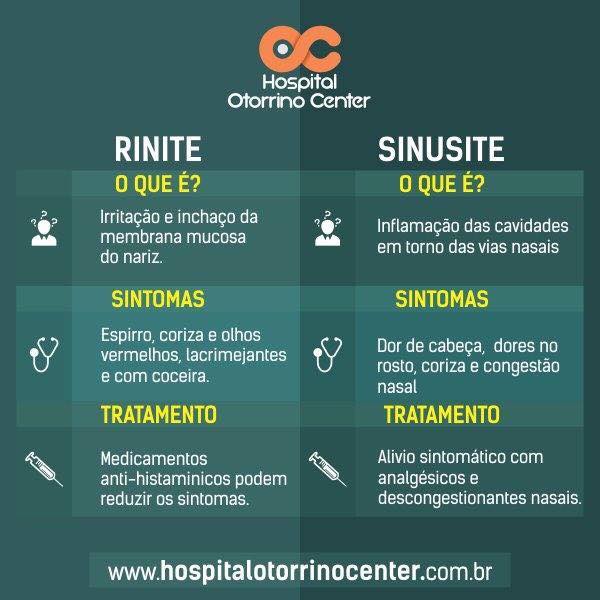 Rinite X Sinusite Ar... - Hospital HOC - Otorrino Center