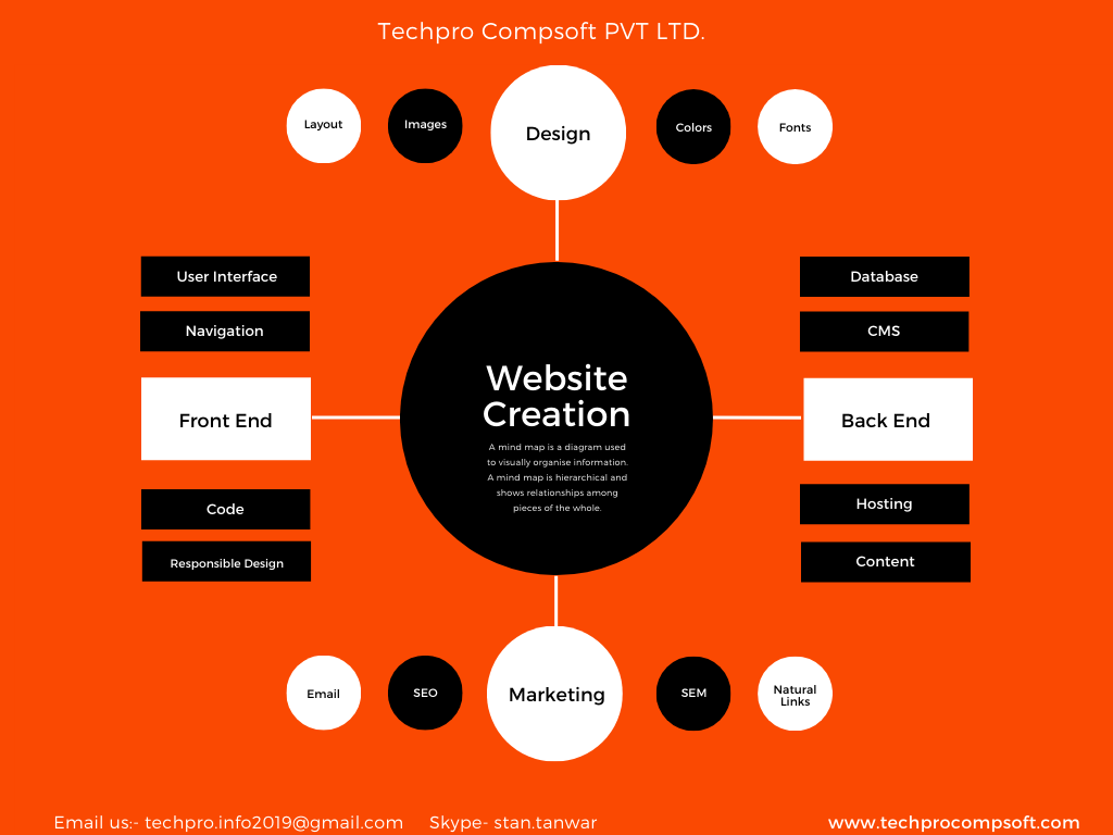 Techpro Compsoft Pvt Ltd | Noida
