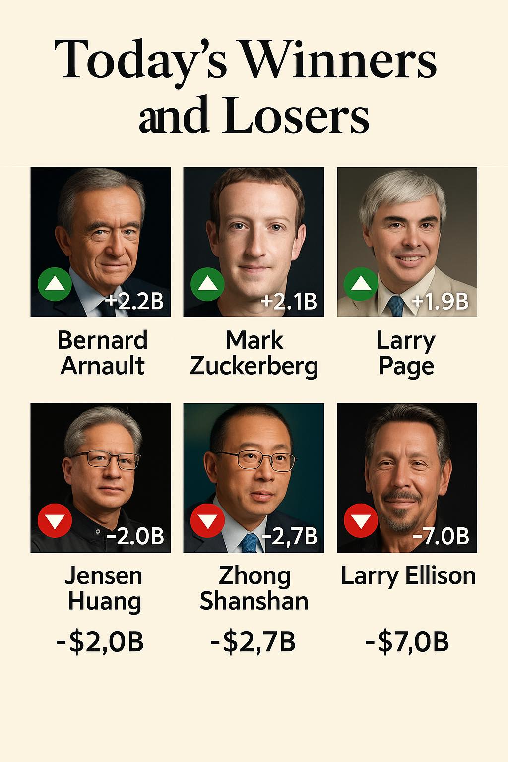 Arman - Today’s Winners and Losers chart highlights the dramatic shifts ...