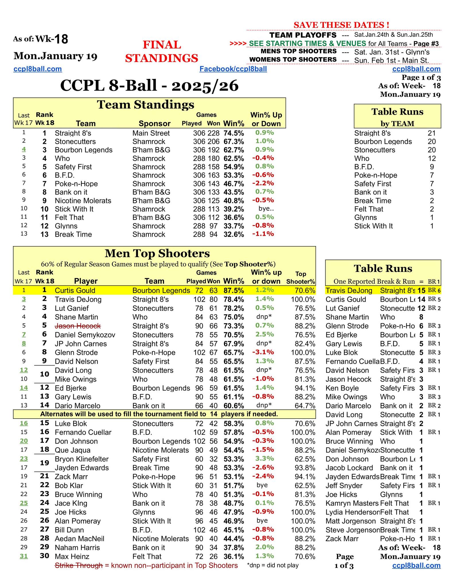 CCPL - City County Pool League