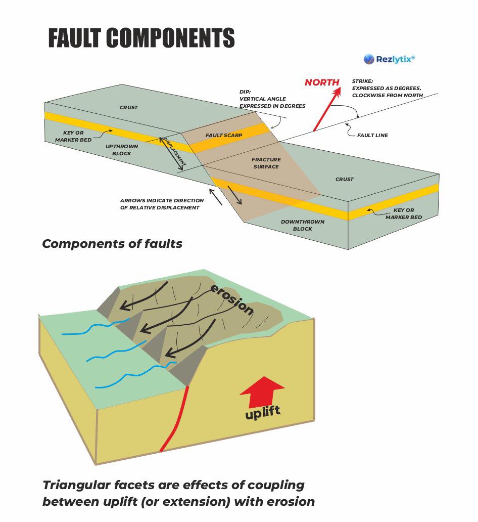 In a... - Amazing Petroleum Geology & Oil Industry Lovers
