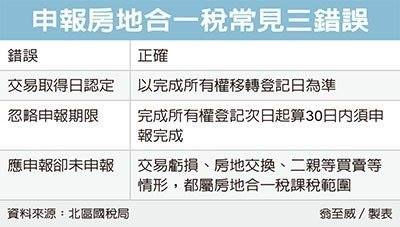 不可不知的節稅妙方 一次看懂房地合一稅 土地增值稅自住優惠稅率及重購退稅 信義房屋房訊知識