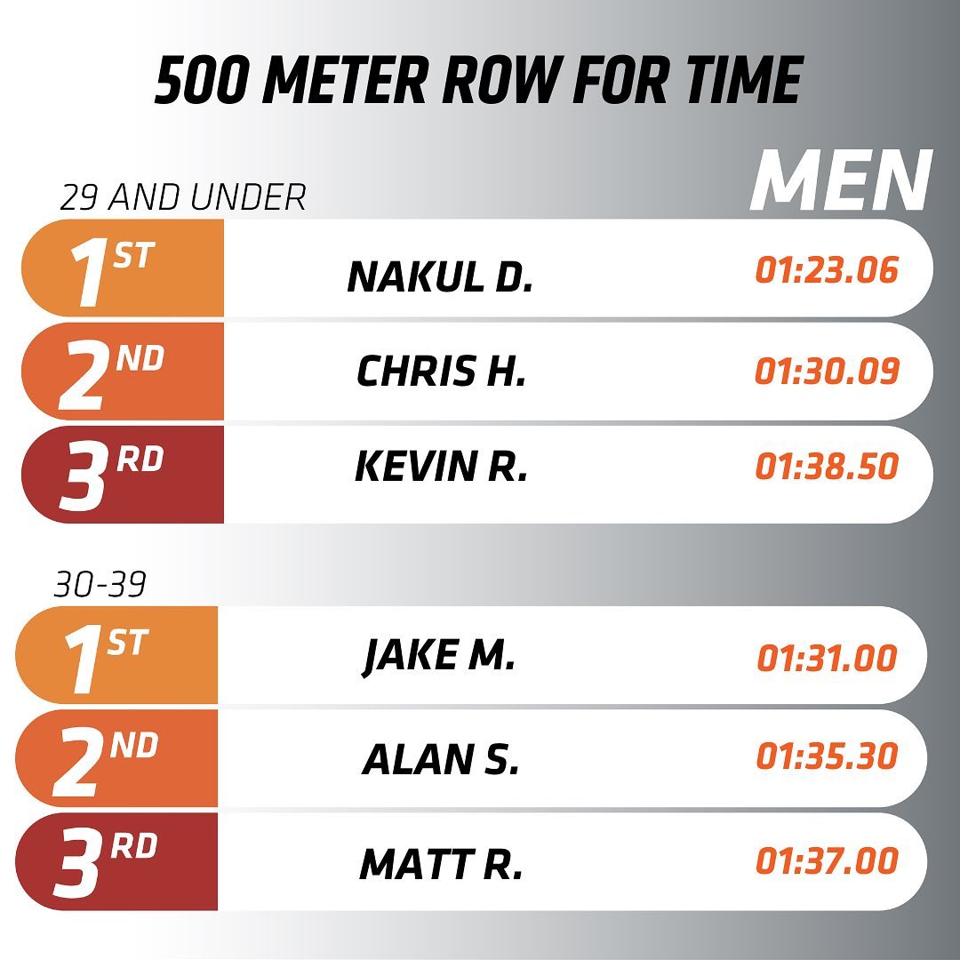 Orangetheory... - Orangetheory Fitness Millennium Park