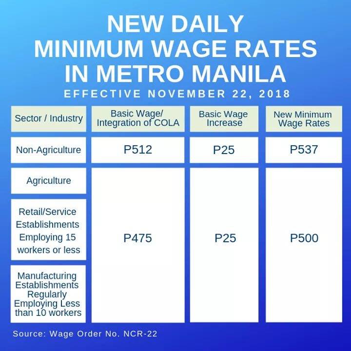 Look The New Minimum Wage Rates For Human Resource Educators
