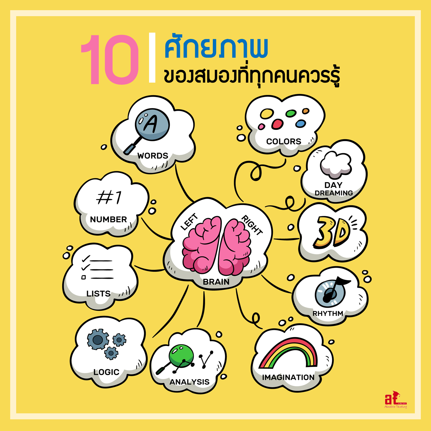 10 ศักยภาพของสมองที่ทุกคนควรรู้ .... - Absolute Thinking