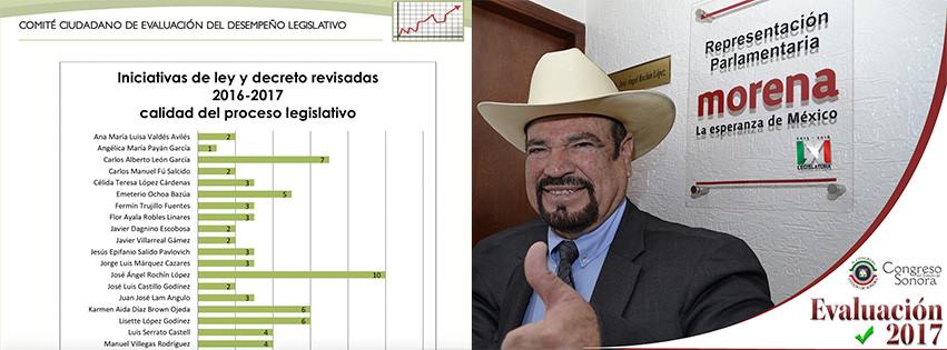José Angel Rochín