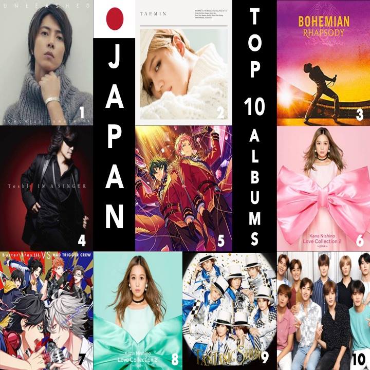 Hey! Say! JUMP's 8th studio Album 'Fab! -Music speaks.-' is #1 on