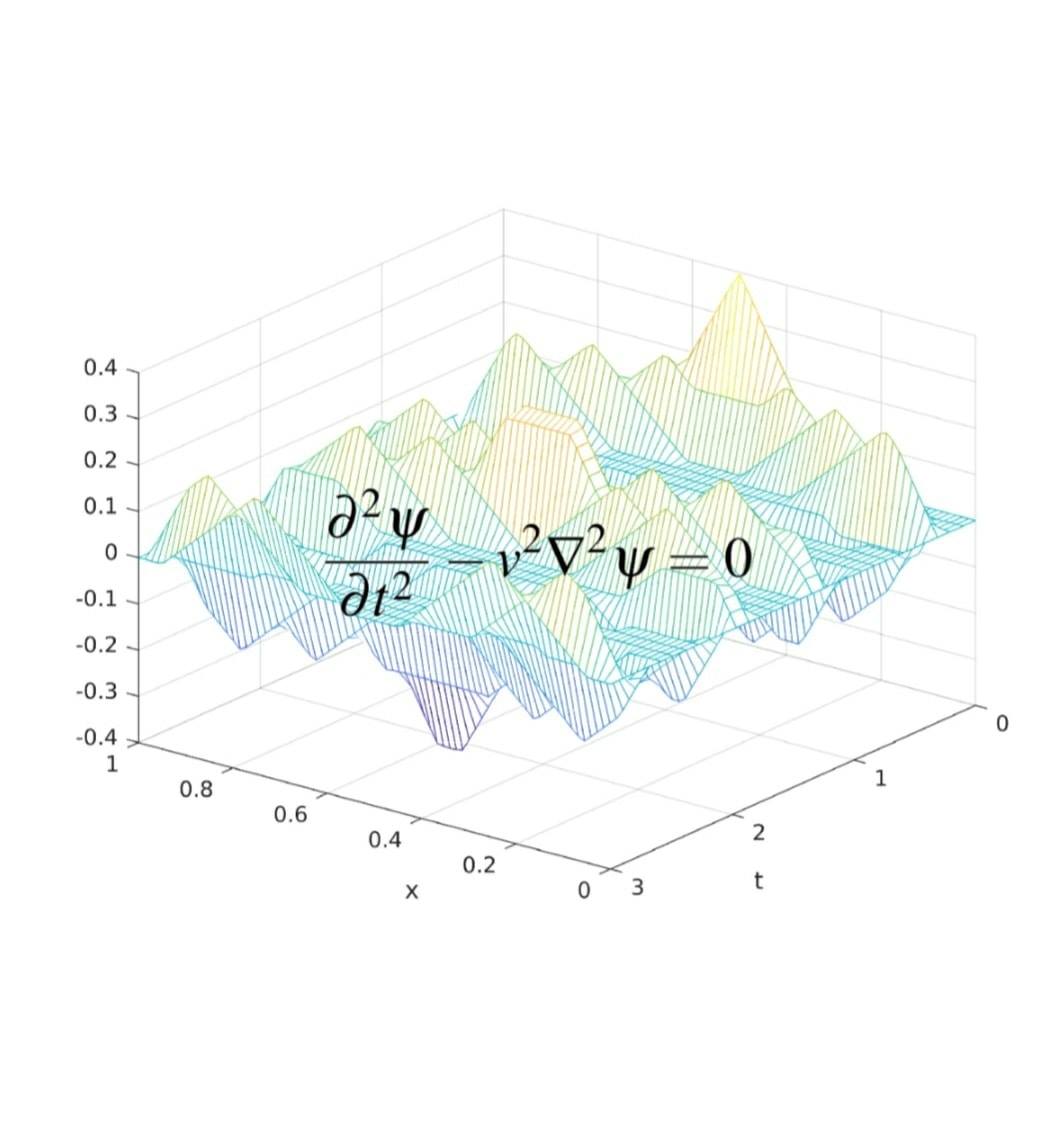 The wave equation is an... - Applications Of Mathematics