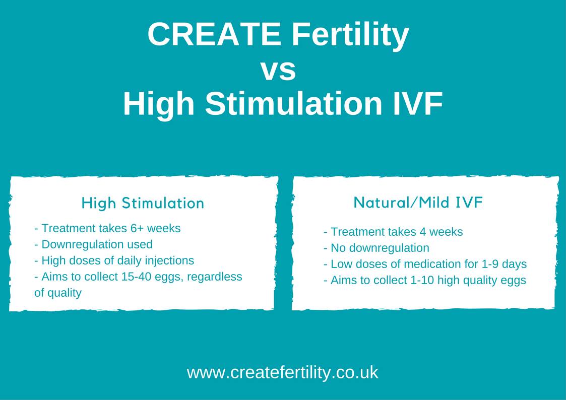 What's the difference between our... - CREATE Fertility