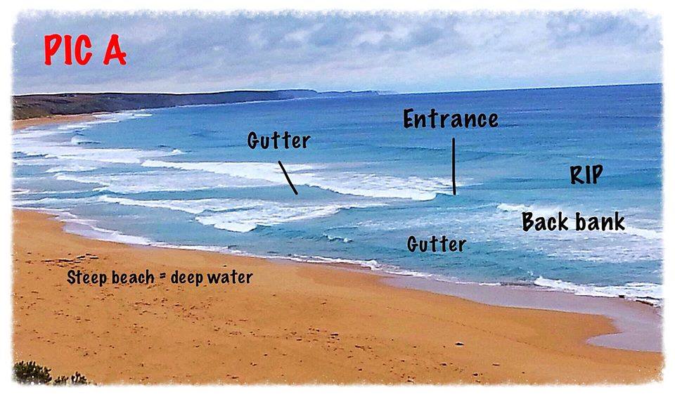 CHOOSE THE RIGHT GUTTER &... - Ontour Fishing Australia