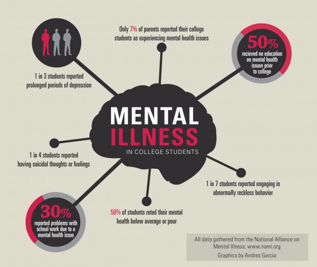 Mental health issue among international students