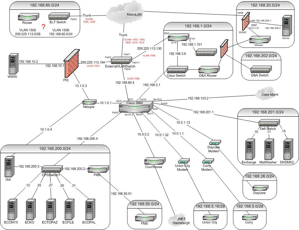 Telecommunications Engineering